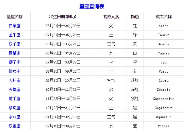 4.23农历是什么星座