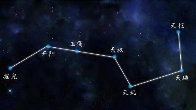 星宿星座图