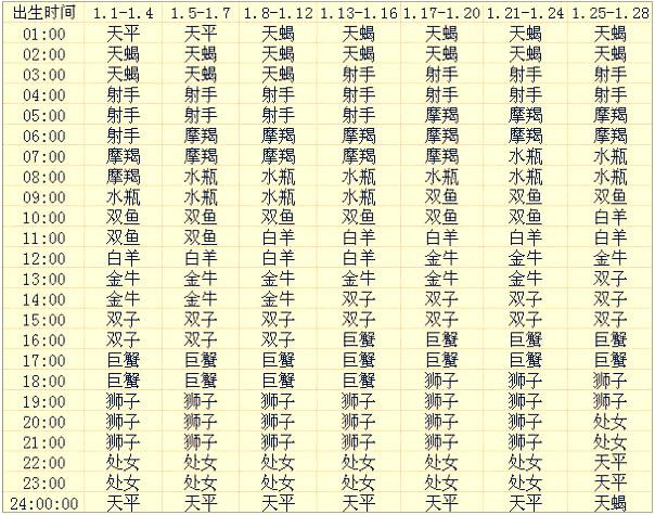 5.21出生的上升星座