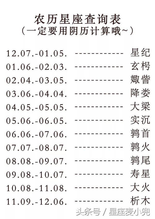 87年农历5月9号什么星座