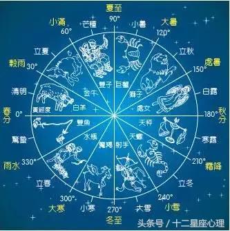 边界星座速查表查询