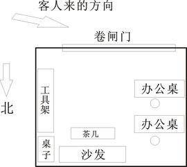 开看风水店怎么写广告