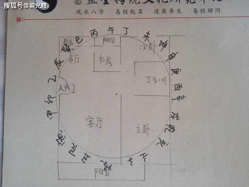 风水学和磁场