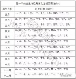 风水方向合方位不合