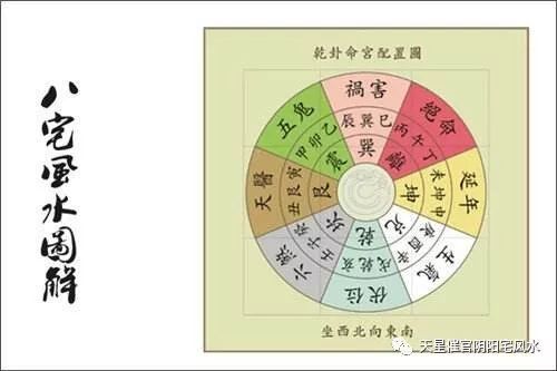 刘士荣古八宅风水