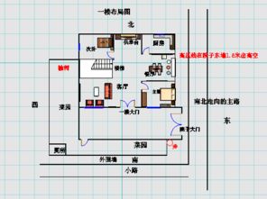 古井影响风水