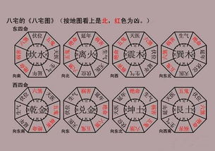 八宅风水坐山