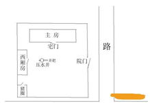 八宅风水不科学