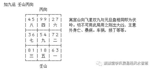 玄空风水七星打劫局应用方法