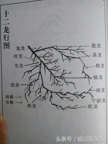 地理五诀风水图解txt