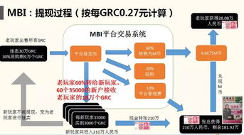 百度文库住宅风水设计