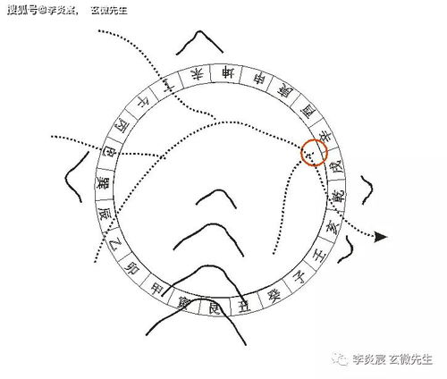 杨公风水如何消砂