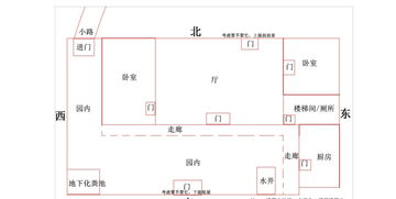 宅后面养鸡风水问题