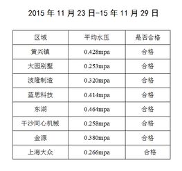 2015年11月8日风水