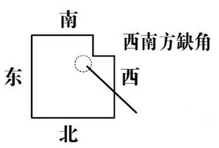 西南角开门风水