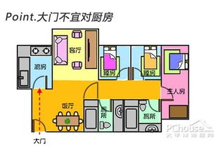 风水大门方位调整方法