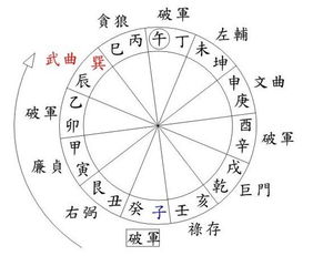 三元玄空风水自学资料