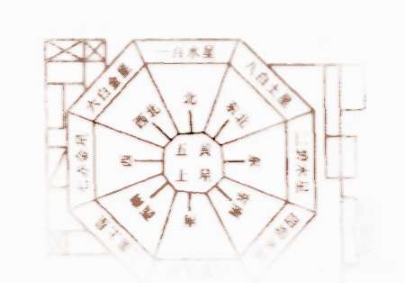 九星风水恋头