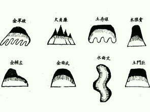 风水大师让取4方土怎么分辨方向