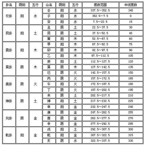 玄空风水没效果