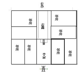 我家屋后是树林风水