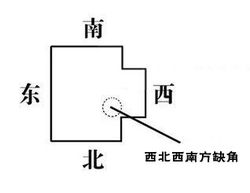 家居风水摆设旺人丁