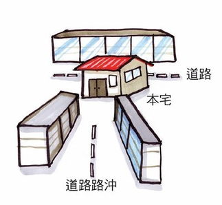 风水路冲化解