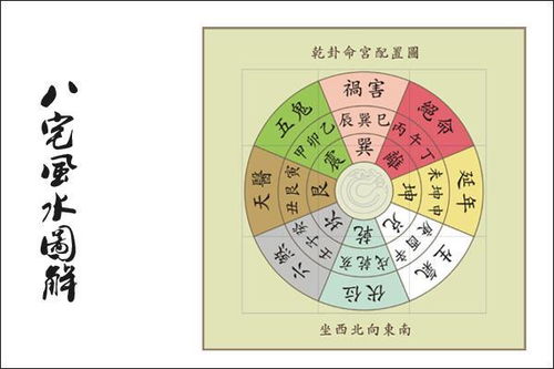 八宅艮宅风水图