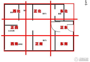 七星现代风水学网络教材