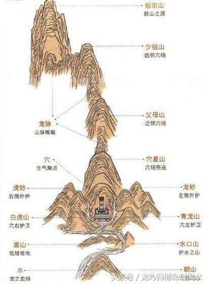 风水中天子穴具备什么