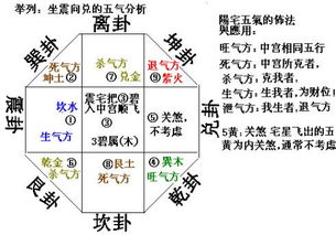 风水八卦空亡