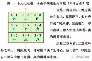 三元风水下卦排盘法