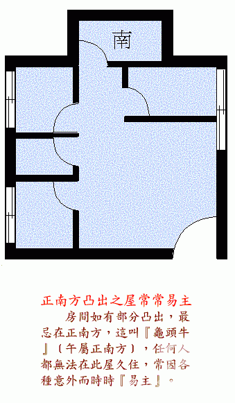 阳宅风水图解大全--住宅结构篇