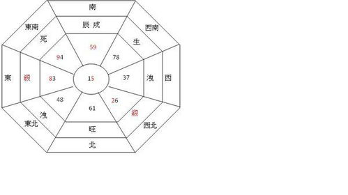 2014年风水九宫图