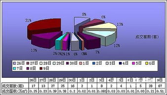 2011年9月26日风水