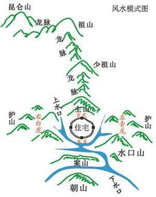 邓氏风水格言