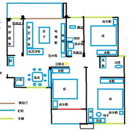 房屋风水财位图解