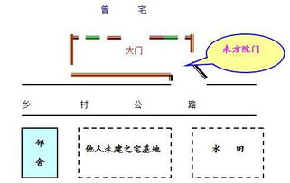 玄空风水之上山下水