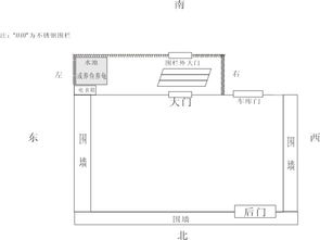 大门前池塘风水