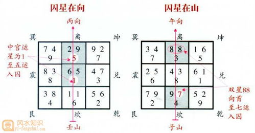 玄空风水排盘山是五