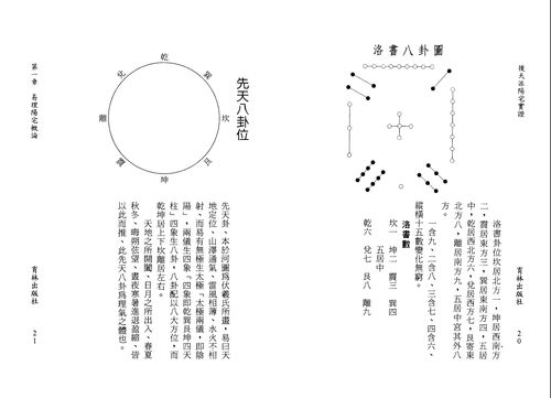 地理风水阳宅开门