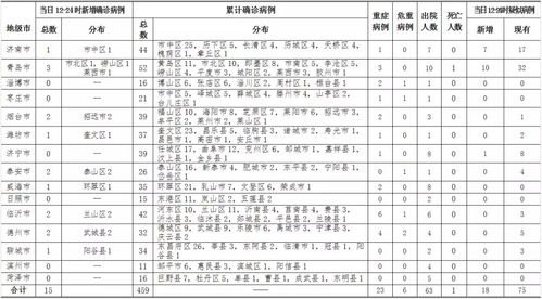 风水搏肺证的病例