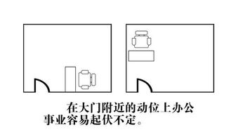 家居风水位置测量