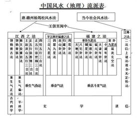 理气派风水如何断风水