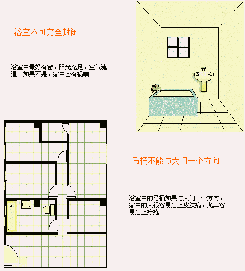 居住风水学图解