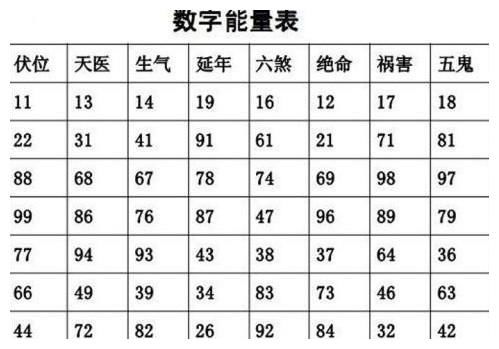 数字能量风水手机号码