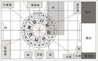 工厂风水布局布局设计图