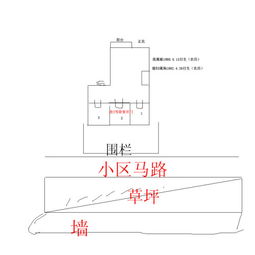 风水飞星改门改向