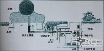 风水球工作原理