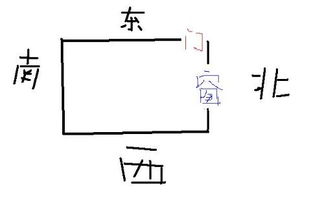 风水师通过看房子就知道过去